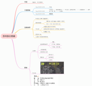 苏州旅游攻略