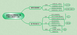 诸葛亮舌战群儒鲁子敬力排众议第四十三回