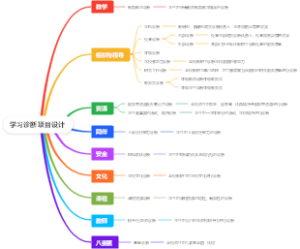 学习诊断项目设计