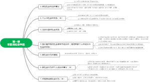 第一课  丰富的社会生活