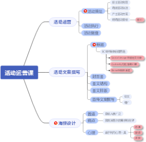 活动