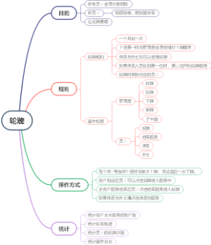 店铺管理轮牌