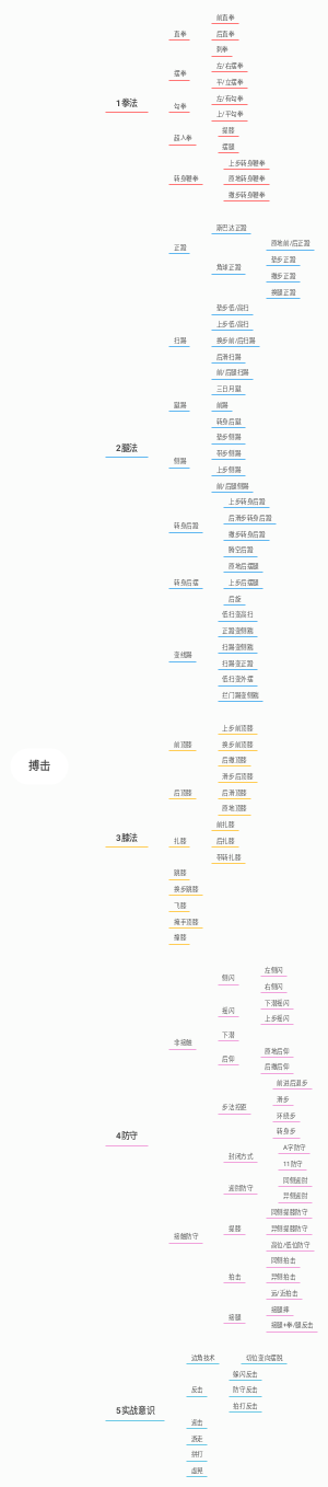 搏击