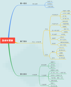 抢救车管理