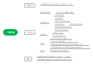 二氧化硫