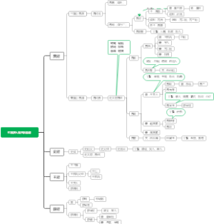 红楼梦人物关系图谱