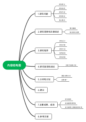父母的教育观与儿童发展的课程体系研究内容结构图