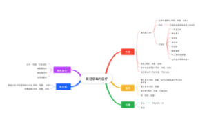 新冠病毒（呼吸）