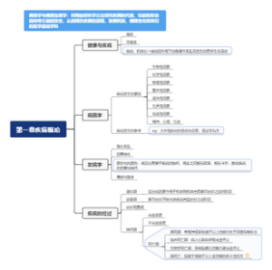 疾病概论