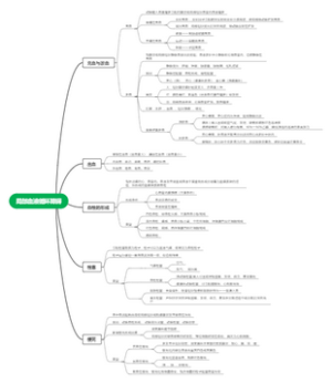 第五章 局部血液循环障碍