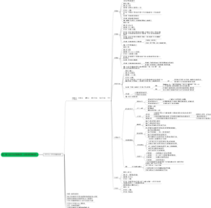 第一章 社会主义从空想到科学，从理论到实践的过程