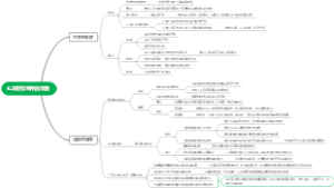4.2探究世界的本质