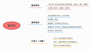 洛可可