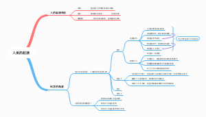 人类的起源