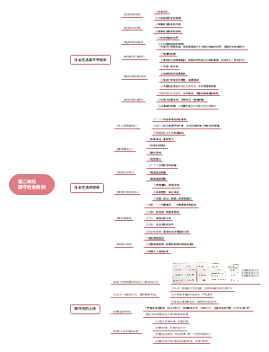 第二单元遵守社会规则