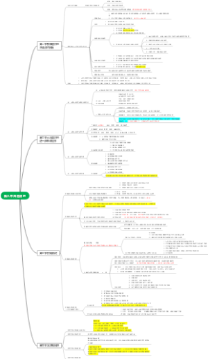 CPA 审计 第八章 风险应对