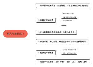 研究方法及技巧