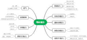 考研能力