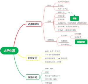 大学生活