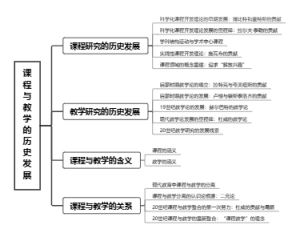 课程与教育的历史发展