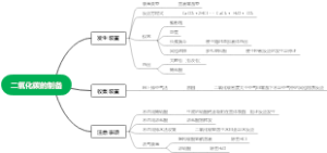 二氧化碳的制备
