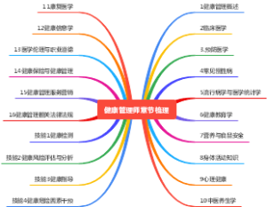 健康管理师章节梳理