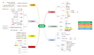 二年级数学思维导图