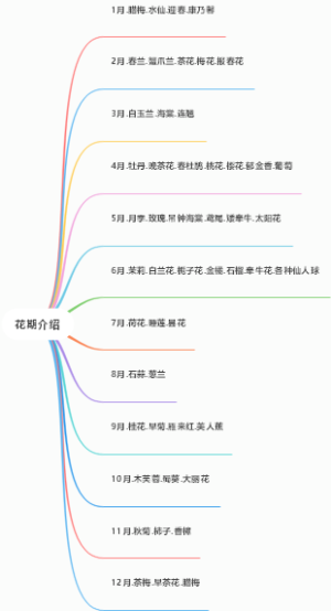 花期介绍