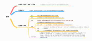 香精的专业属性