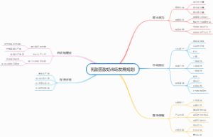 乳酸菌酸奶市场发展规划