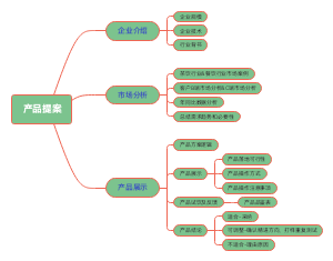 产品提案