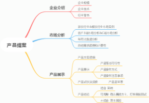 产品提案
