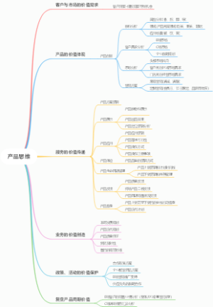 产品经理思维