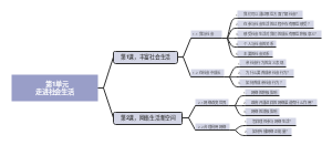 八年级上册道法第1单元