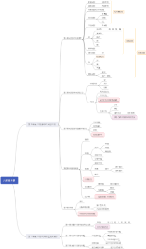 人教版八年级上册生物学重要概念