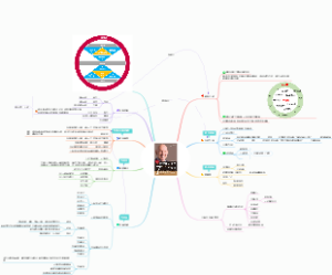 高效能人士的七个习惯