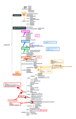 社工 第九章 社会政策与法规