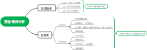 全面预算
