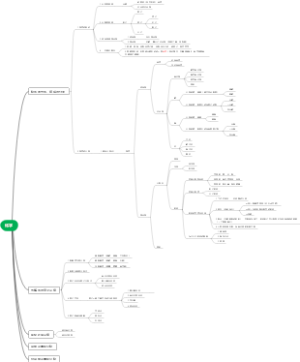 化学：从化学物质及其变化到氧化还原反应的知识总结