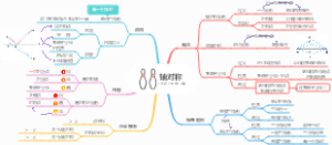 第13章：轴对称，人教版八年级数学上册