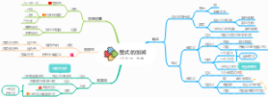 第2章：整式的加减，人教版七年级数学上册