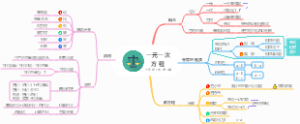 第3章：一元一次方程，人教版七年级数学上册