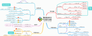 第14章：整式的乘法与因式分解，人教版八年级数学上册