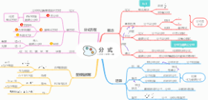 第15章：分式，人教版八年级数学上册