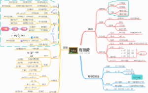 第1章：有理数，人教版七年级数学上册