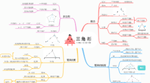 第11章：三角形思维导图，八年级数学上册