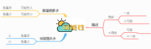 人教版五年级上册第4单元：可能性