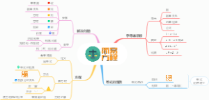 人教版五年级上册第5单元：简易方程