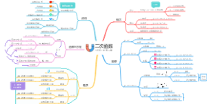 第22章：二次函数，人教版九年级数学上册