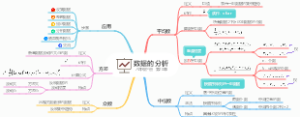 第20章：数据的分析，人教版八年级数学下册